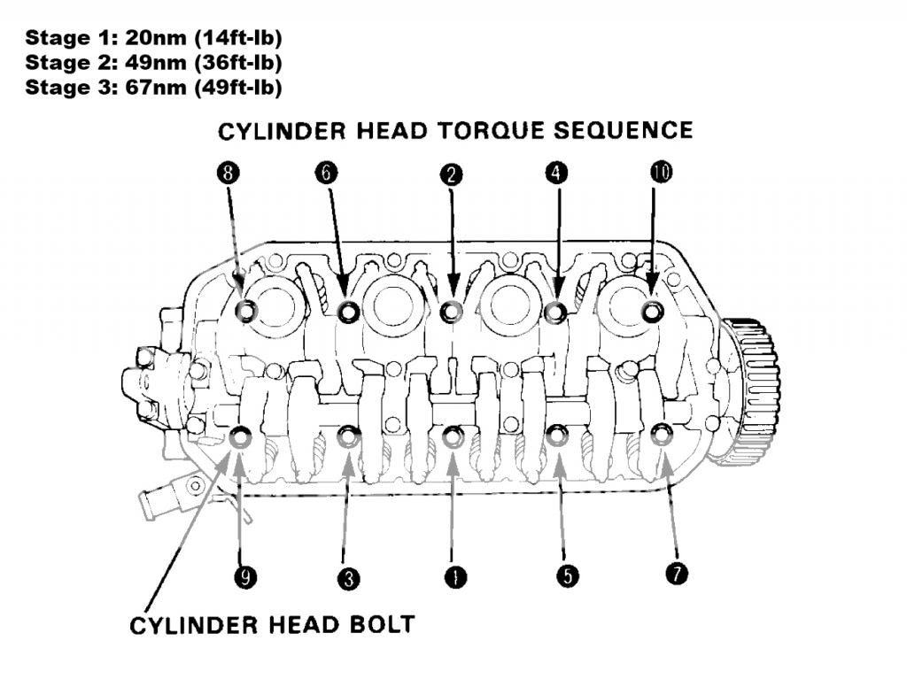 Torque Sequence On Head Bolts On Honda Civic